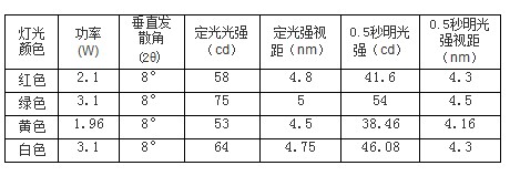 太阳能航标灯