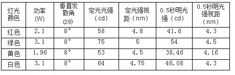 GPS航标灯