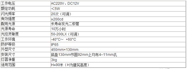 双头太阳能障碍灯